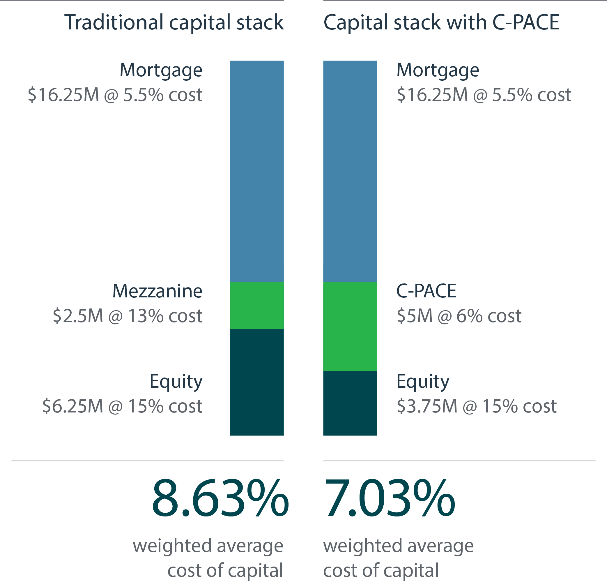 NGC Capital Stack 1.2022